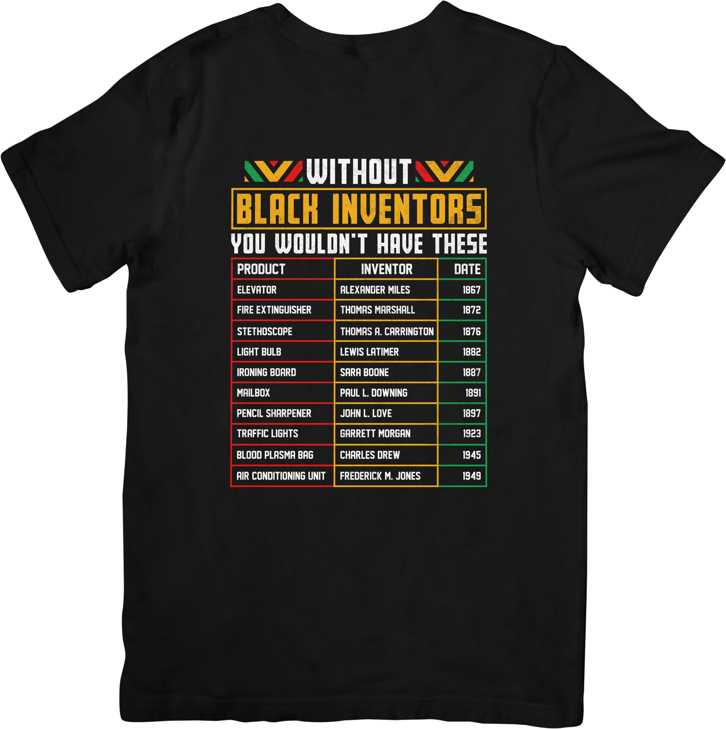 Black Inventors